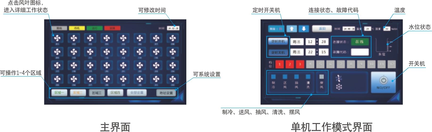 智能聯(lián)控系統(tǒng)